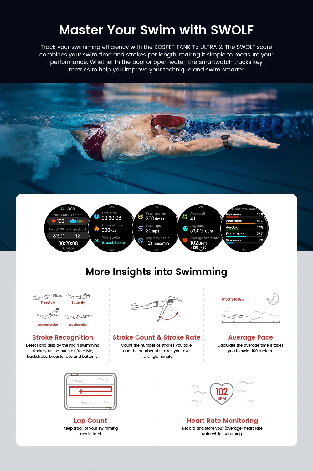 KOSPET TANK T3 Ultra 2 GPS Smart Watches Men Compass Altimeter Barometric 5ATM IP69K Waterproof AMOLED Bluetooth Call Mens Watch