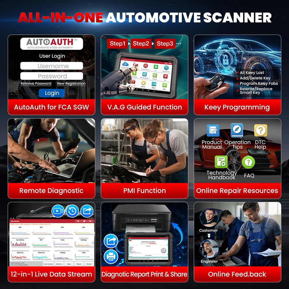 LAUNCH X431 PRO3S+ ELITE Car Diagnostic Tools J2534 Program Topology Map ECU Coding Auto OBD OBD2 Scanner CANFD/DoIP/FCA