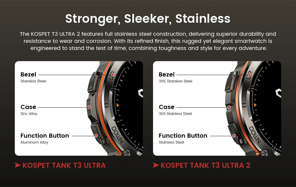 KOSPET TANK T3 Ultra 2 GPS Smart Watches Men Compass Altimeter Barometric 5ATM IP69K Waterproof AMOLED Bluetooth Call Mens Watch