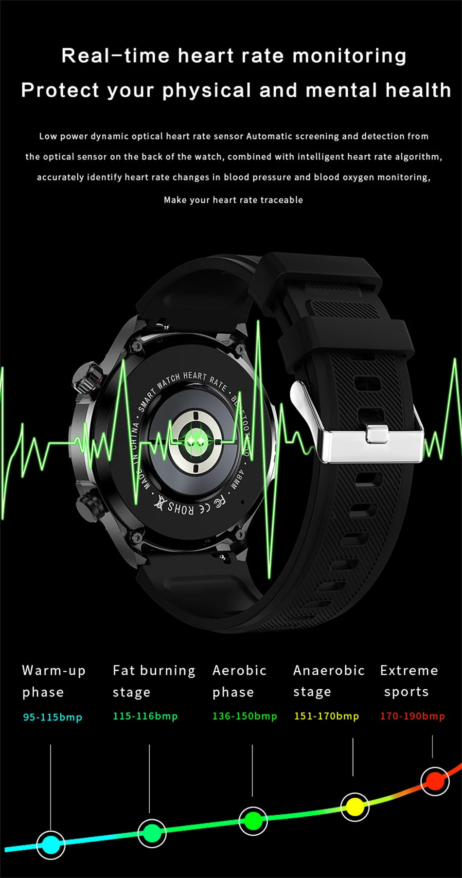 2026 New GPS Smart Watch Men AMOLED Screen Always Show Time Heart Rate IP68 Waterproof Bluetooth Call Sports Fitness Smart Watch