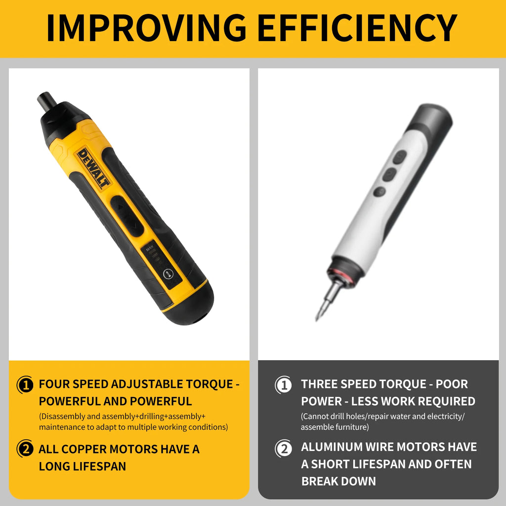 Dewalt us Cordless Electric Screwdriver | 3.6V 5N.m Torque | 1/4" Chuck | 1300mAh Li - ion Battery
