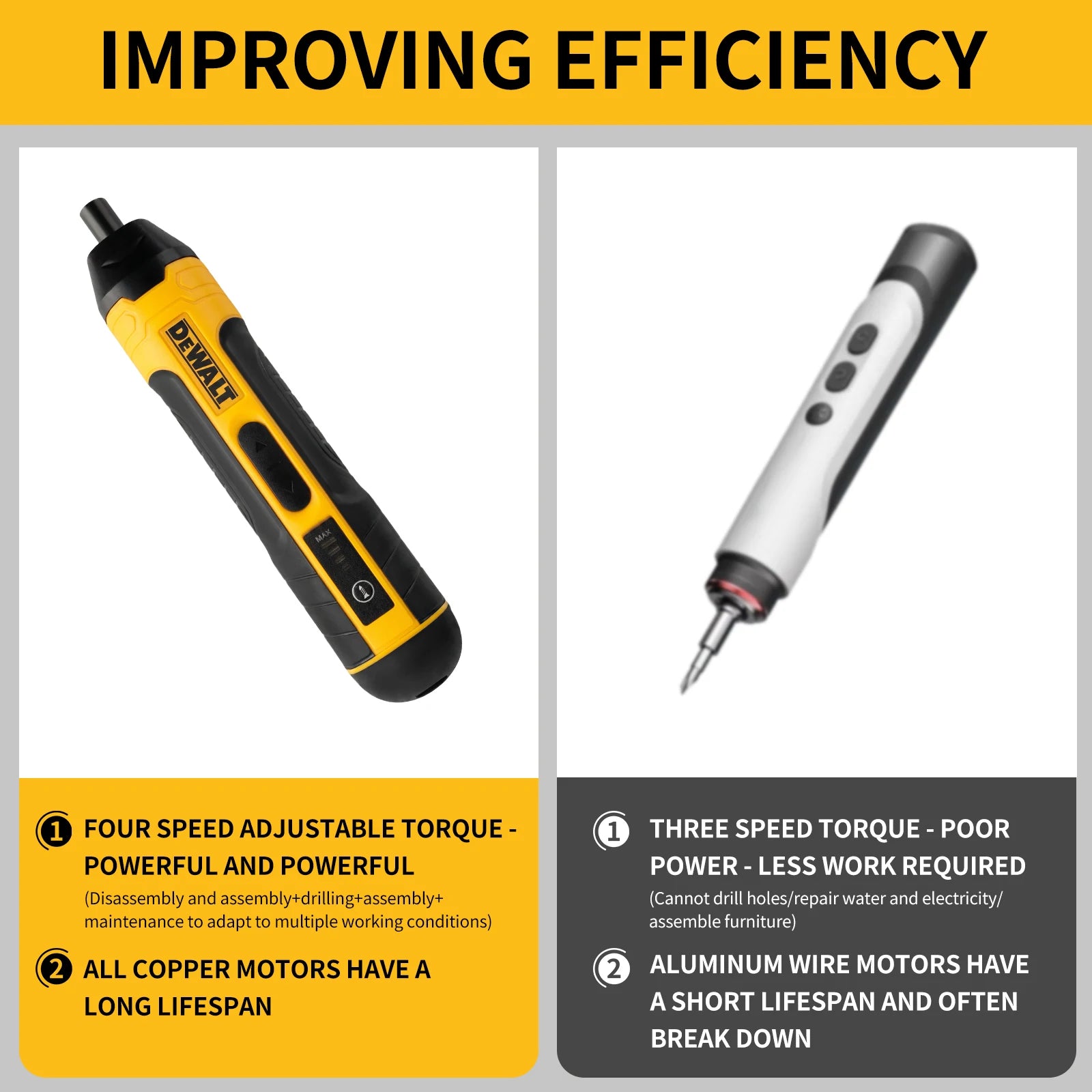 Dewalt us Cordless Electric Screwdriver | 3.6V 5N.m Torque | 1/4" Chuck | 1300mAh Li - ion Battery