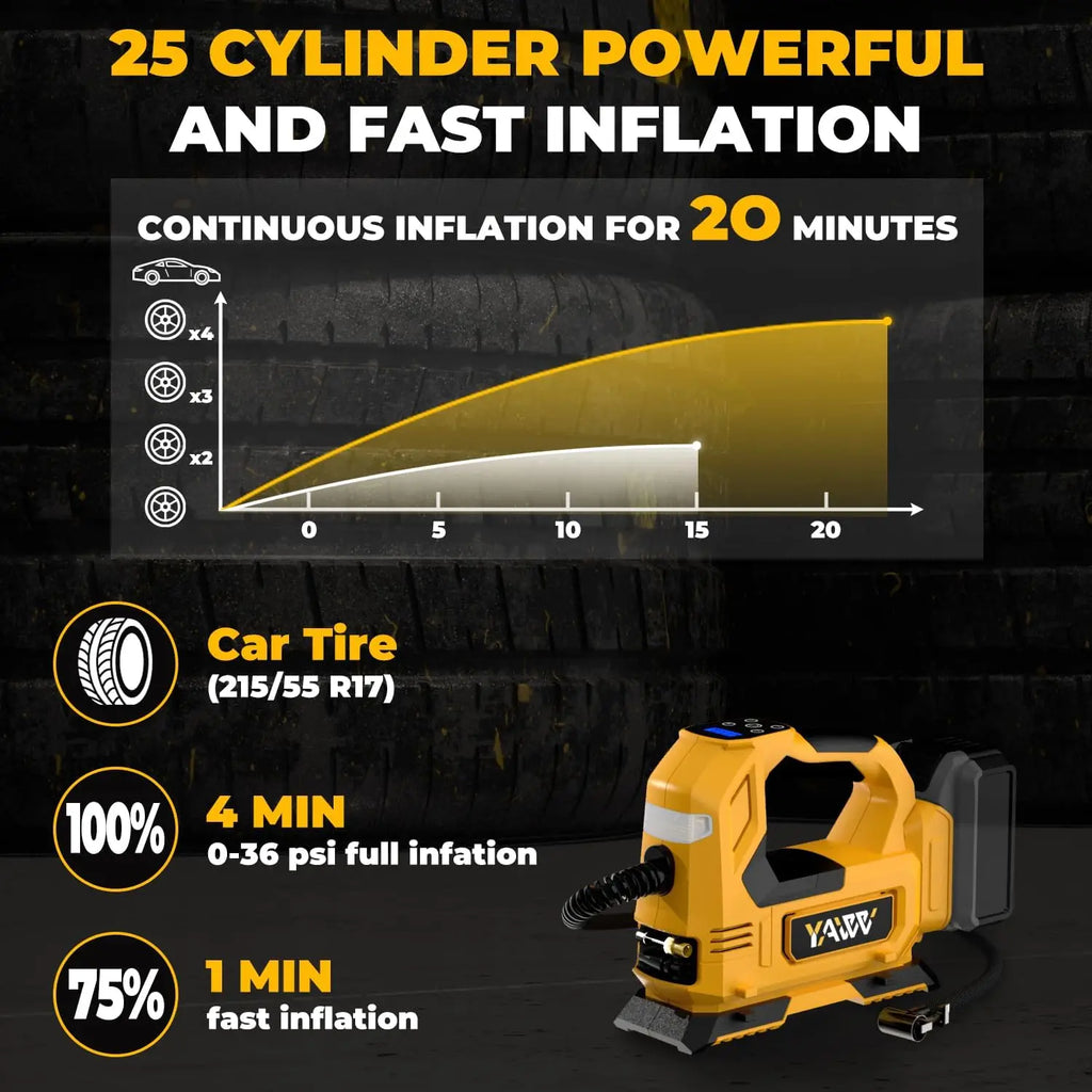 Cordless Tire Inflator Air Compressor for Dewalt us 20V Max Battery,160PSI Portable LED Light Handheld Pump with Digital Pressure