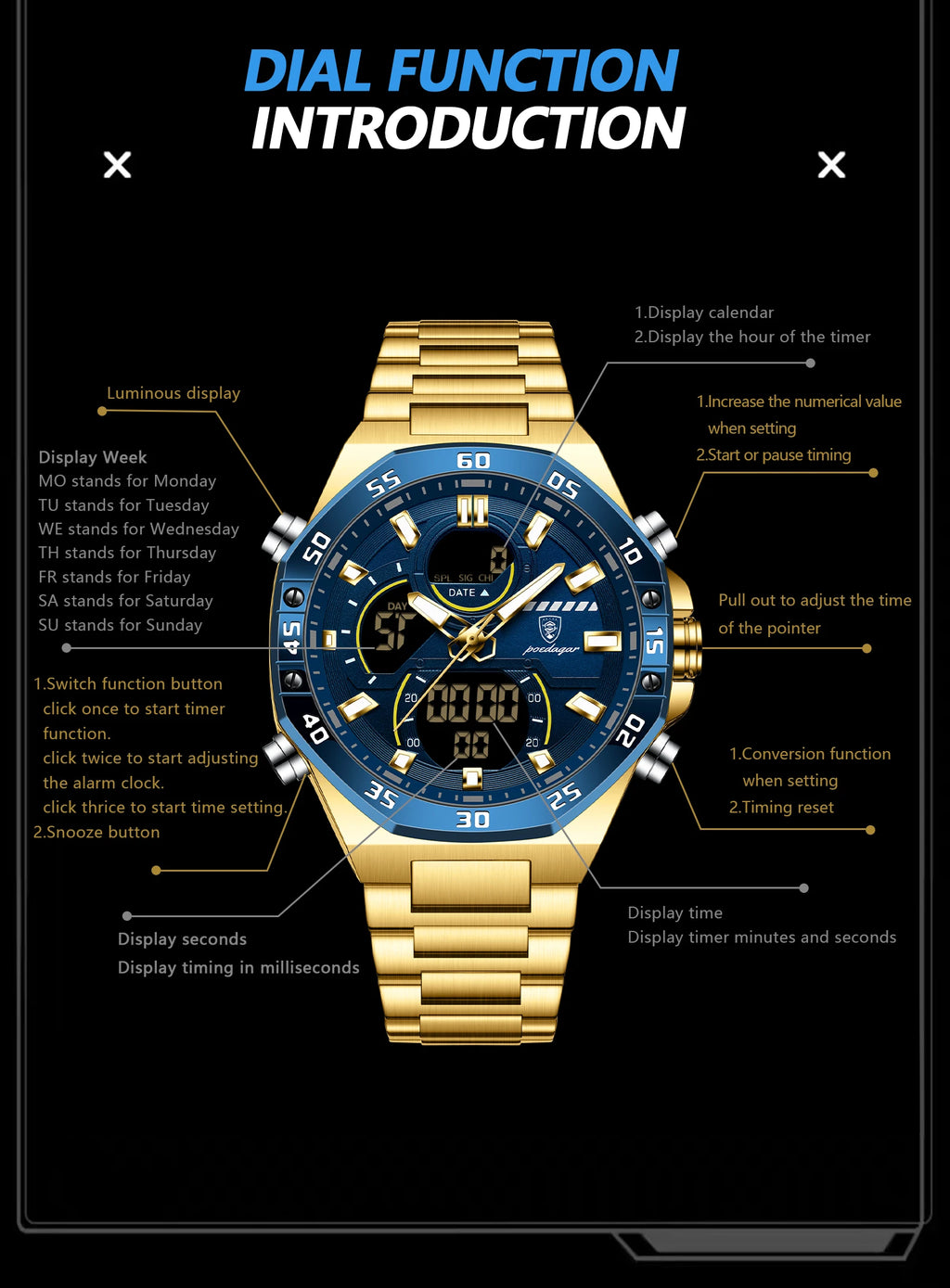POEDAGAR Top Sport Men Clock LED Luminous Waterproof Week Date Man Watch Electronic Stainless Steel Fashion Quartz Men's Watches
