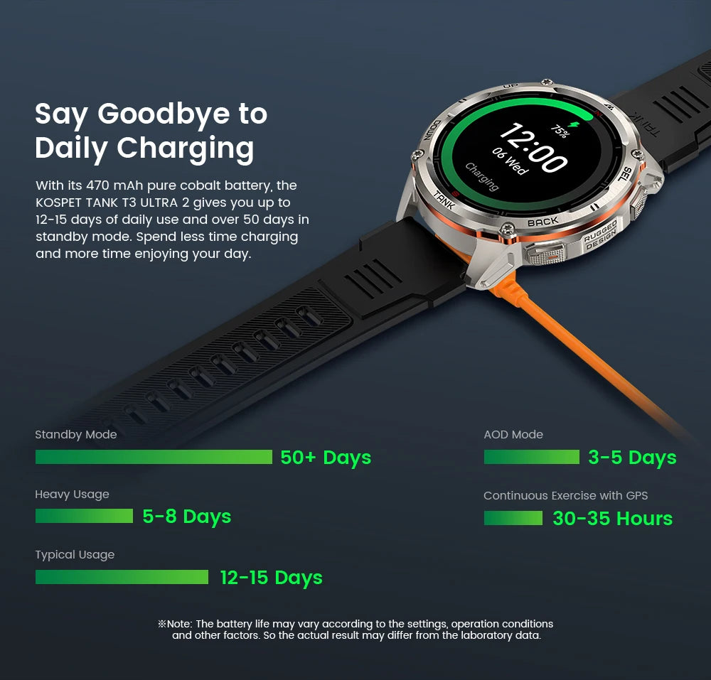KOSPET TANK T3 Ultra 2 GPS Smart Watches Men Compass Altimeter Barometric 5ATM IP69K Waterproof AMOLED Bluetooth Call Mens Watch